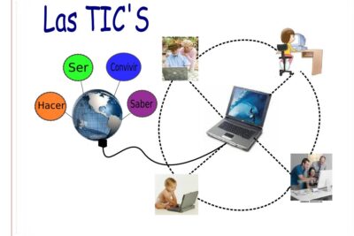 ticgesinformticaitelefonia 67c8dda43f516 7702
